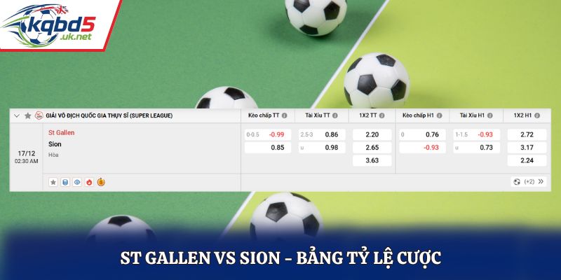 Bảng tỷ lệ cược giữa St Gallen vs Sion lúc 02h30 17/12/2025